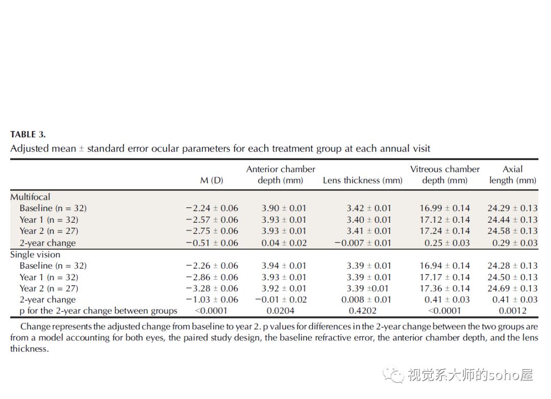 硬性隐形眼镜更适合超高度近视,高度近视最适合的透明隐形眼镜