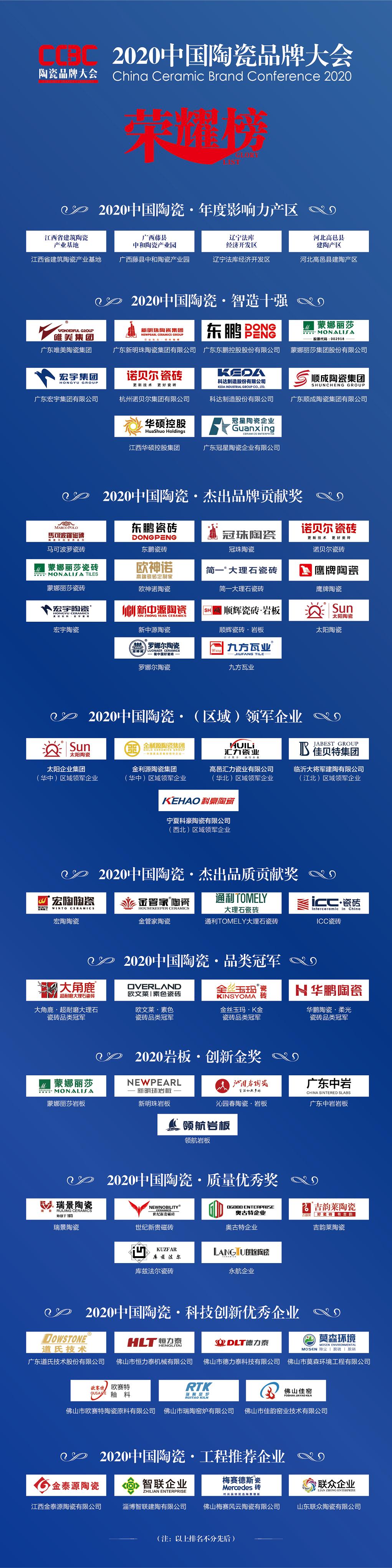 福建各大城市天然气价格,广东陶瓷产区天然气价格