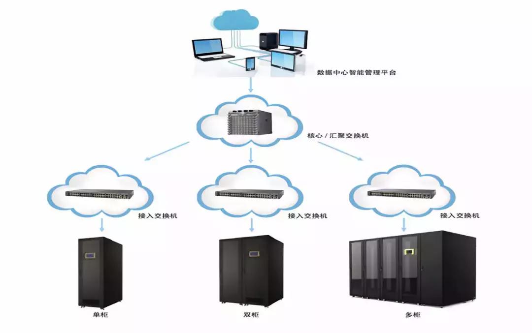 智能一体化机柜,智能一体化机柜定做