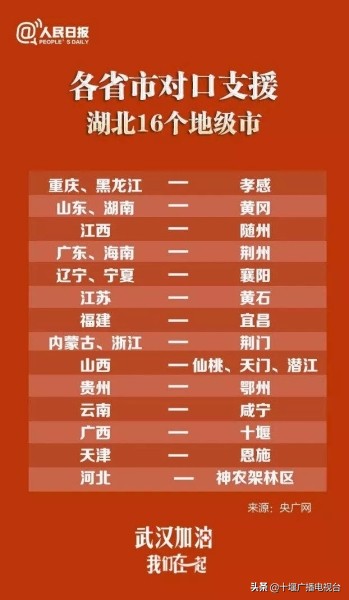 十堰全域清零！回顾我们一起走过的这两个多月