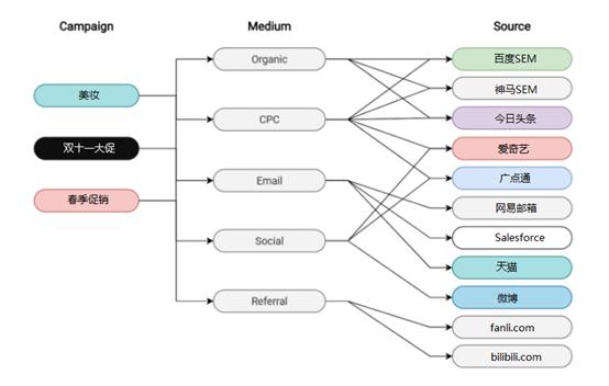 utm使用教程ios,utm数据怎么弄