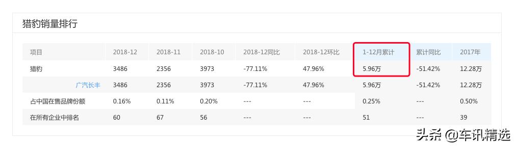 猎豹实力让人低估,猎豹最新动态