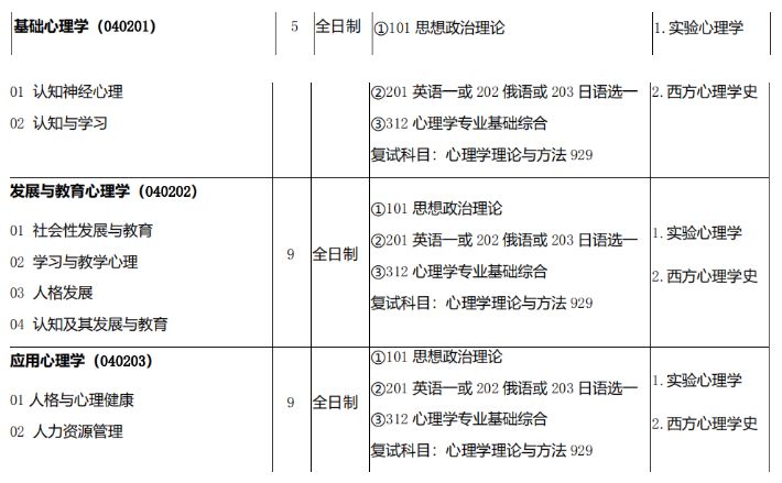 西北师范大学心理学研究生好考吗,北京师范大学心理学考研推荐学校