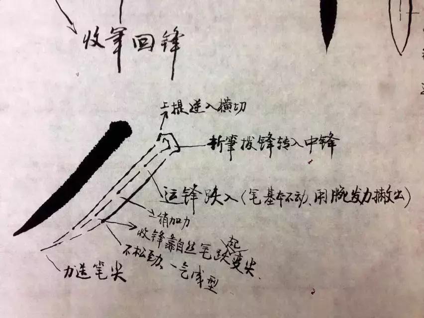 毛笔字书法入门基本功笔法,毛笔笔法基本功练习