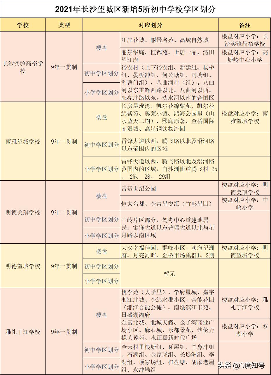 长沙望城区2024年学区划分,望城4所中小学