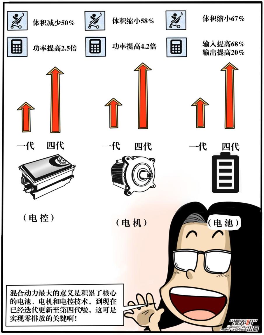 《车叔课堂》：假如石油用完了，汽车怎么办？