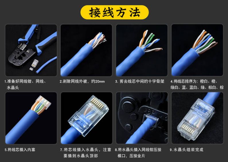 6类网线配线架做法,七类网线怎么打配线架模块