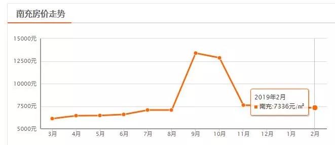 四川省房价第二的城市,四川房价最低的城市排名第一