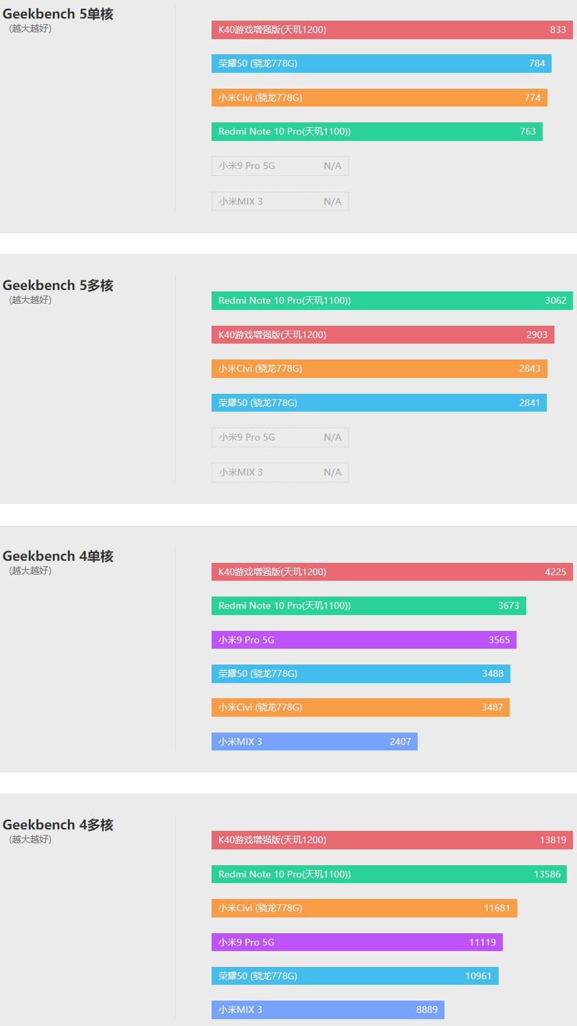 小米civi评测体验视频,小米civi性能测评