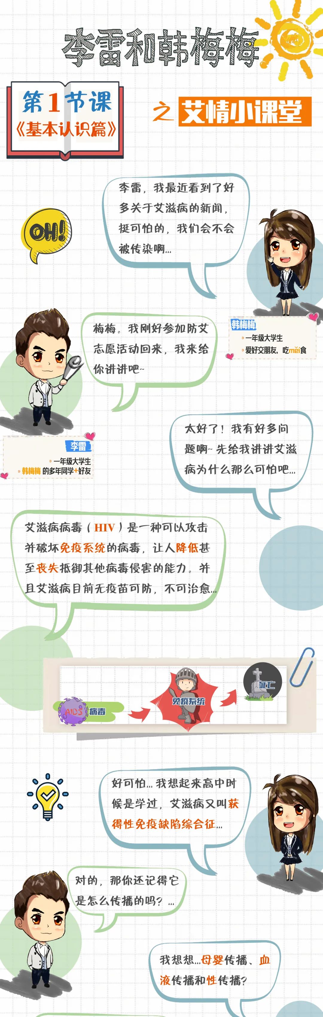 普及艾滋病知识的艾滋病日,世界艾滋病日常识