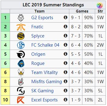 ig战胜fpx比赛视频,ig终结jdg连胜