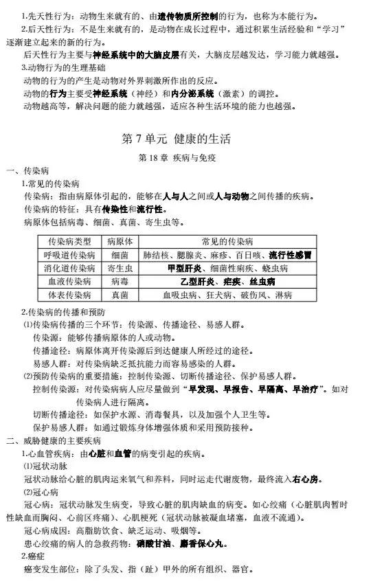 初中生物各单元所有知识点汇总,初中生物会考知识点总结完整版