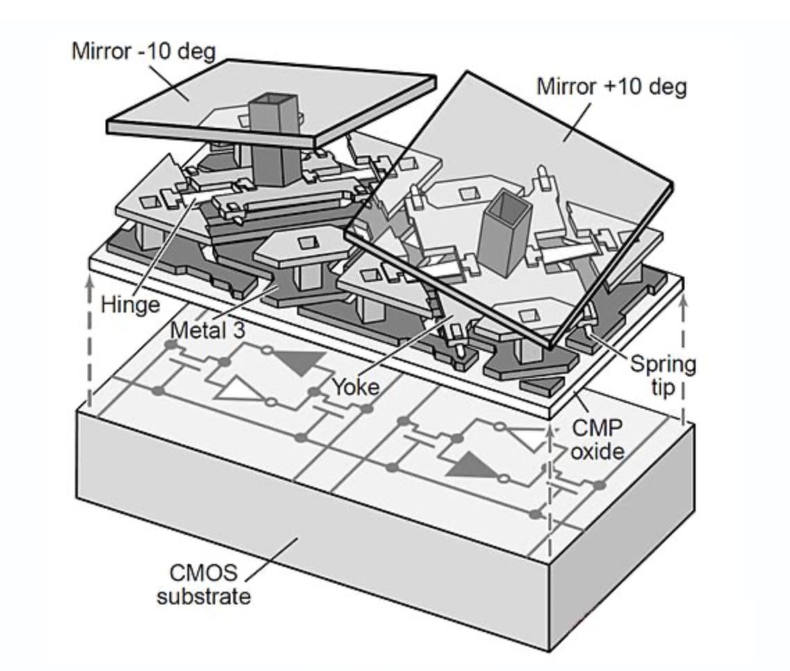 买便宜的投影仪需要看哪些参数,目前最好的投影仪的配置参数