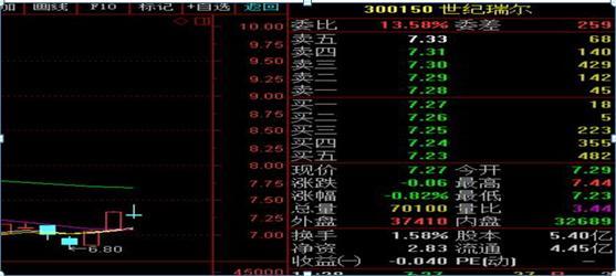 主力交易员坦言：终于把“盘口暗语”的秘密讲透了，值得去用心领悟