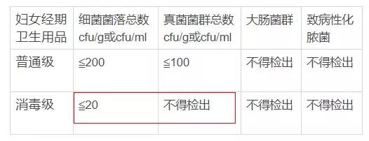曝光|姨妈巾到底有多“脏”？你有权知道！