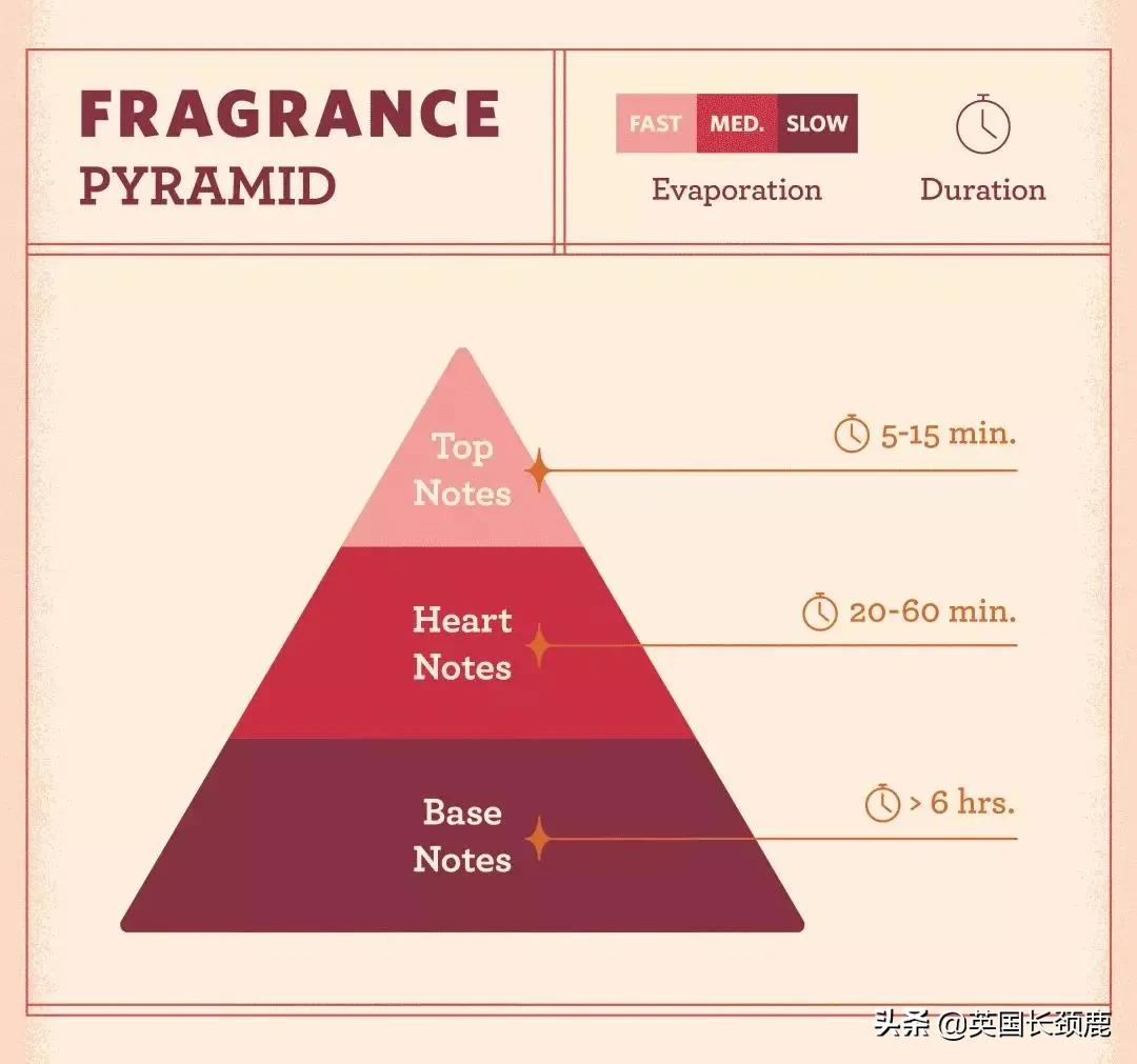 秋冬季节推荐的香水,秋冬香水橘彩星光