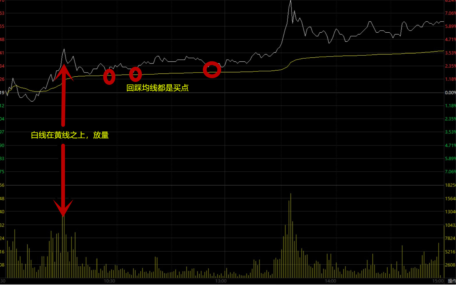 分时线的盘口语言讲解,分时线看股票技巧