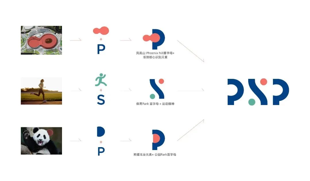 成都凤凰山体育公园设计讲解,凤凰山体育馆logo设计