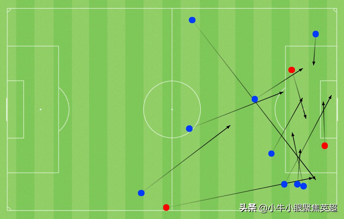 潜力新星观察｜17岁左脚天才凯基.查加斯会成为下一个内马尔吗？