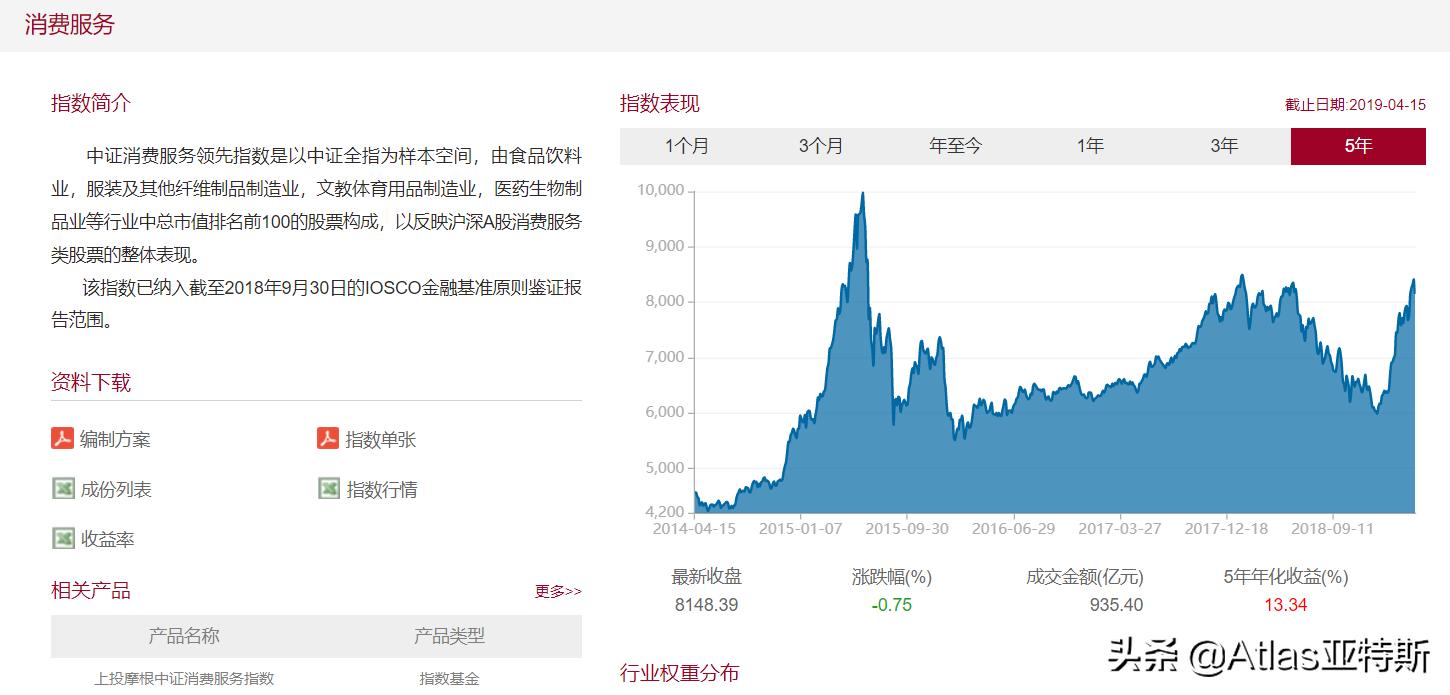 牛股辈出的消费行业指数基金投资指南