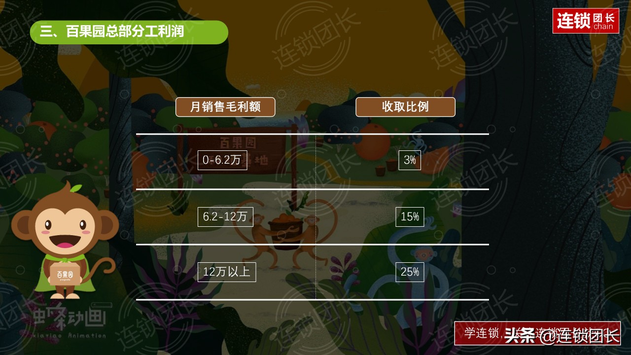 百果园供应链模式分析,百果园加盟调研