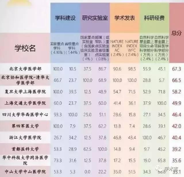 中国的顶级大学有哪些,四所巨无霸大学排名