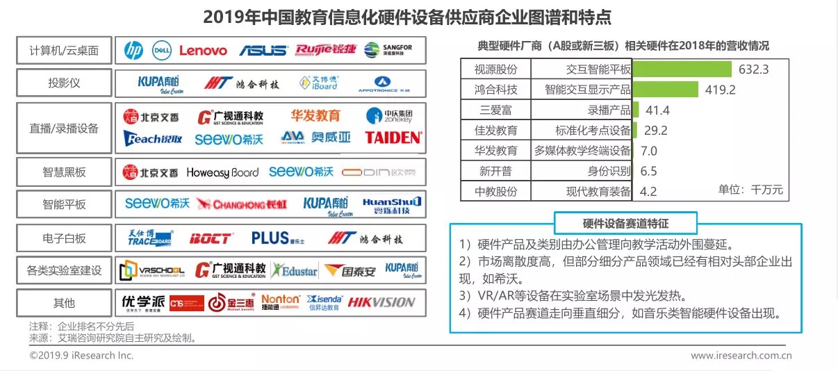 2022年中国教育市场创新趋势报告,教育信息化研究报告
