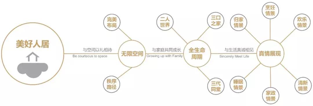 这才是中式装修,这才是精装房教科书式改造