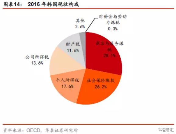 其他国家个税征收标准,国家对个人所得税的规定