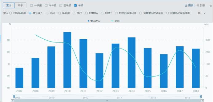 鍥戒紒鏀归潻鏂拌兘婧愯溅,鍥戒紒鏀归潻榫欏ご涓滈姹借溅