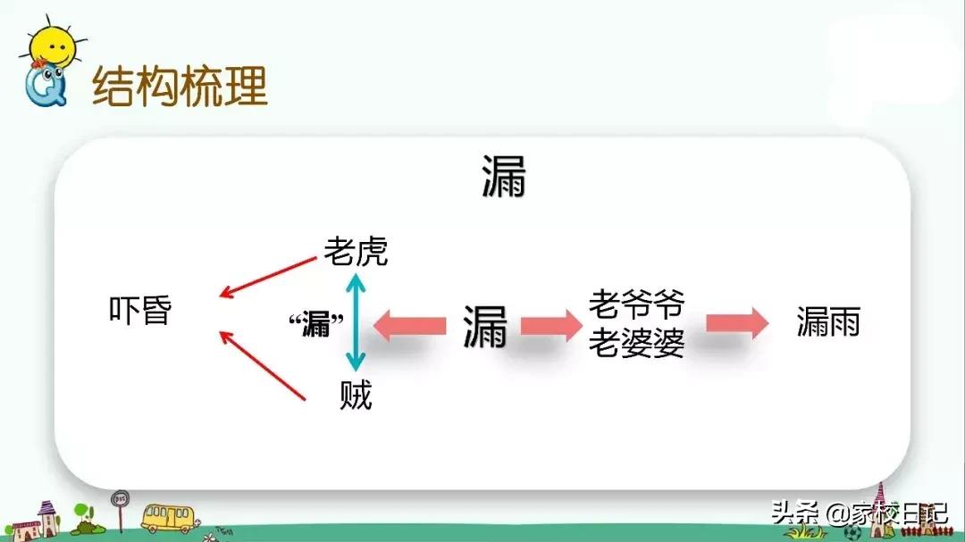 小学语文部编版三年级下册知识,点拨部编版三年级下册语文