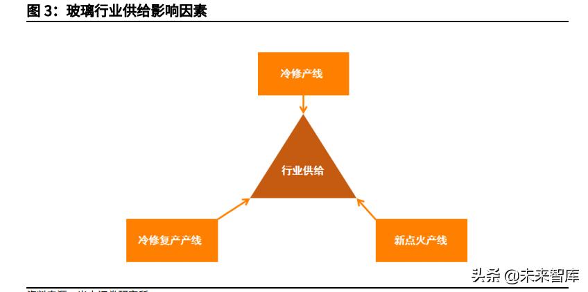 玻璃行情2022年的行情分析,玻璃行情分析与预测方法