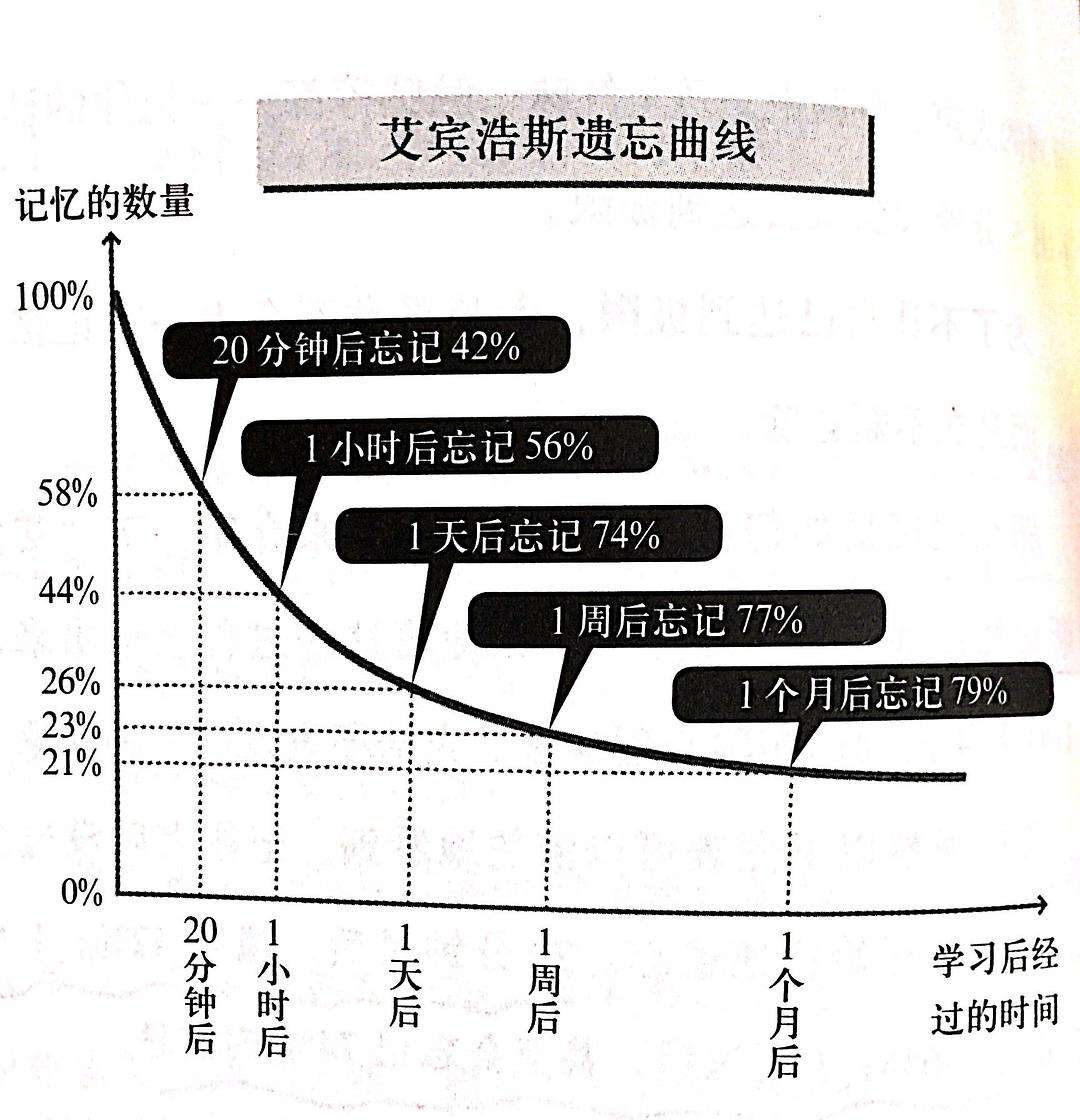 如何成为学霸学习方法五年级,怎样才能快速开发思维成为学霸