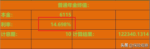 为什么你买的理财险总是会踩坑,理财陷阱一览表