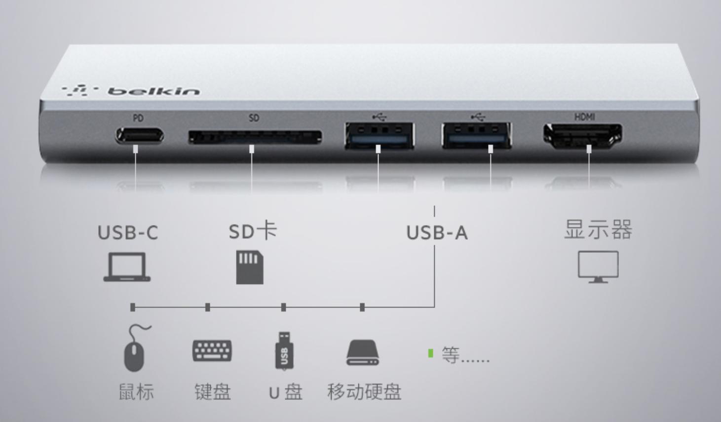 TF卡，SD卡，读卡器，USB拓展坞如何选？看这篇就够了