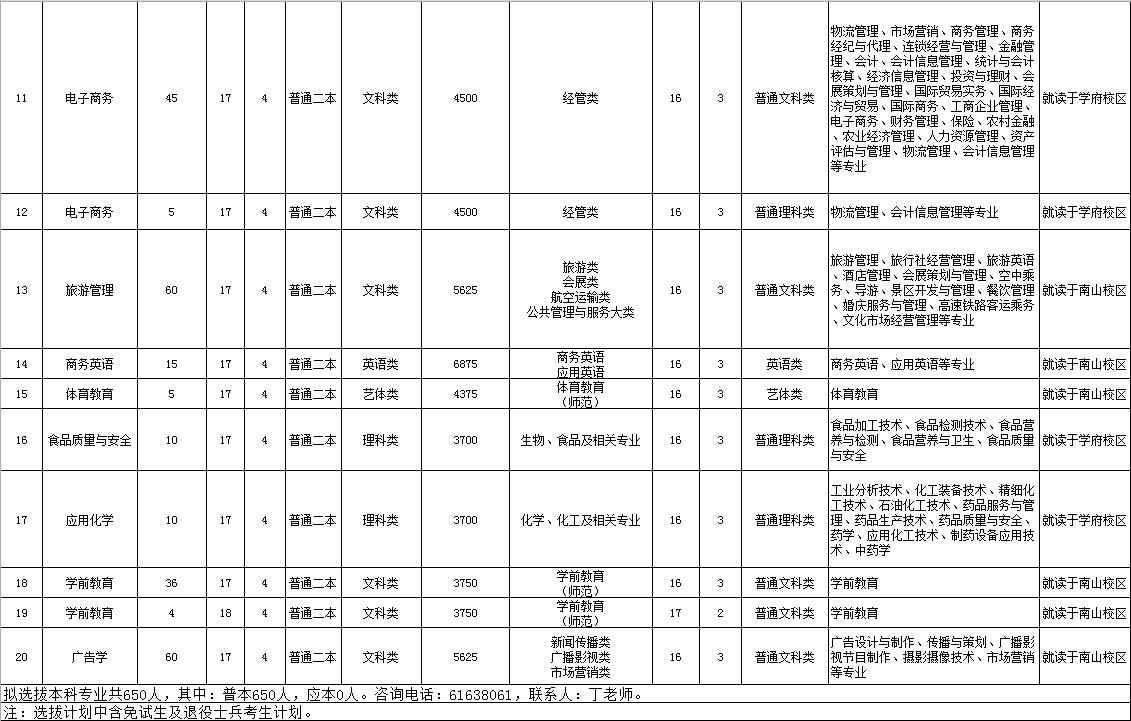 重庆第二师范学院专升本录取分数,重庆第二师范学院专升本要多少分
