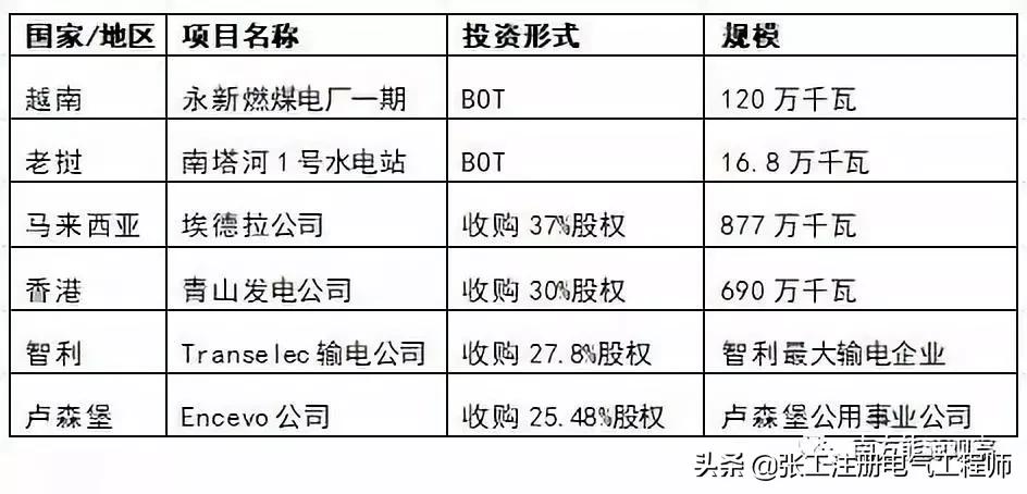 华能电力央企,华能集团央企