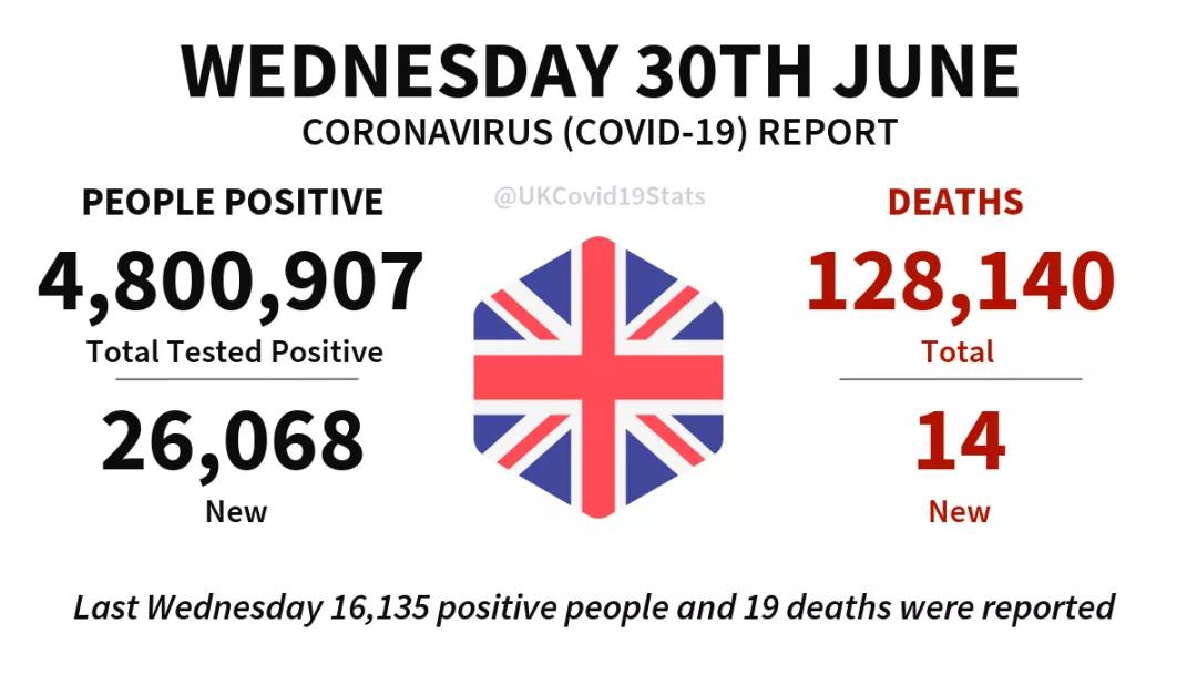 英国为什么打了疫苗疫情还反弹,英国疫苗接种最新消息