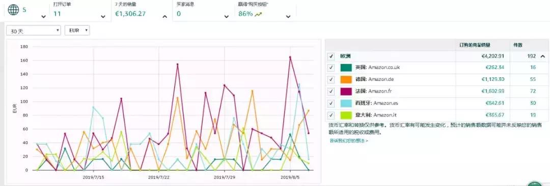 amazon亚马逊跨境电商,亚马逊跨境电商新手入门知识