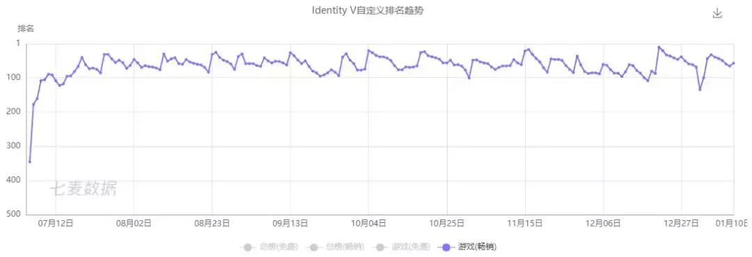 日本市场双平台月流水提升24%，多款二次元产品受益