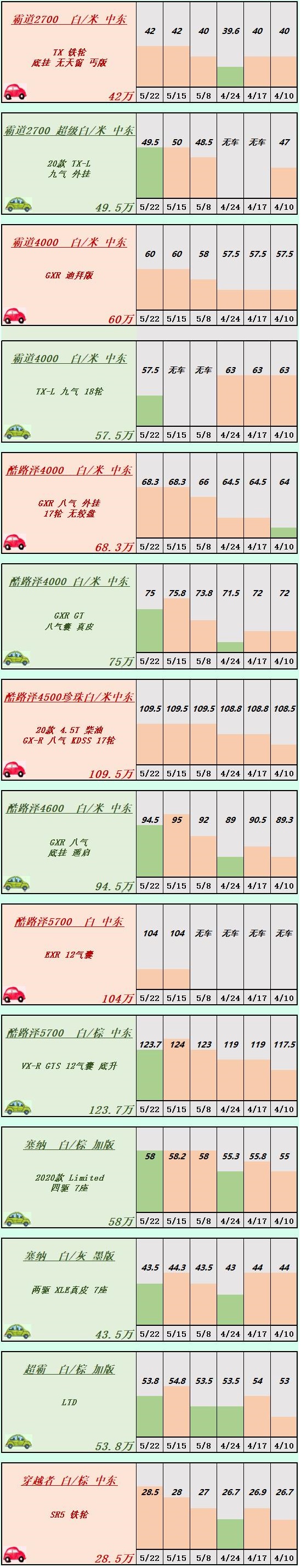天津港口平行进口车最便宜,天津港口平行进口车5-10万
