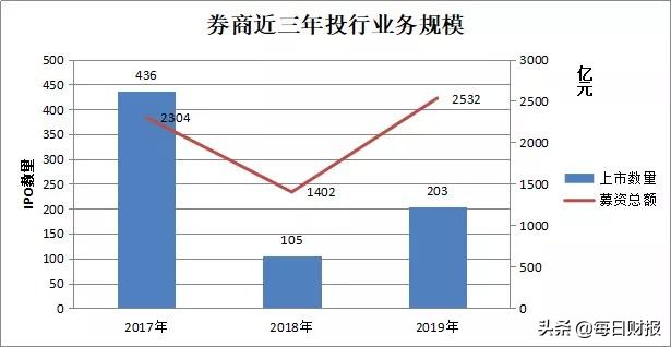 如何把握股票投资时机,怎么把握股票短期趋势