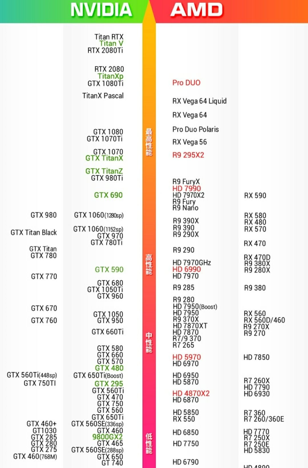 显卡参数在显卡什么位置,小白如何看显卡参数区分显卡高低