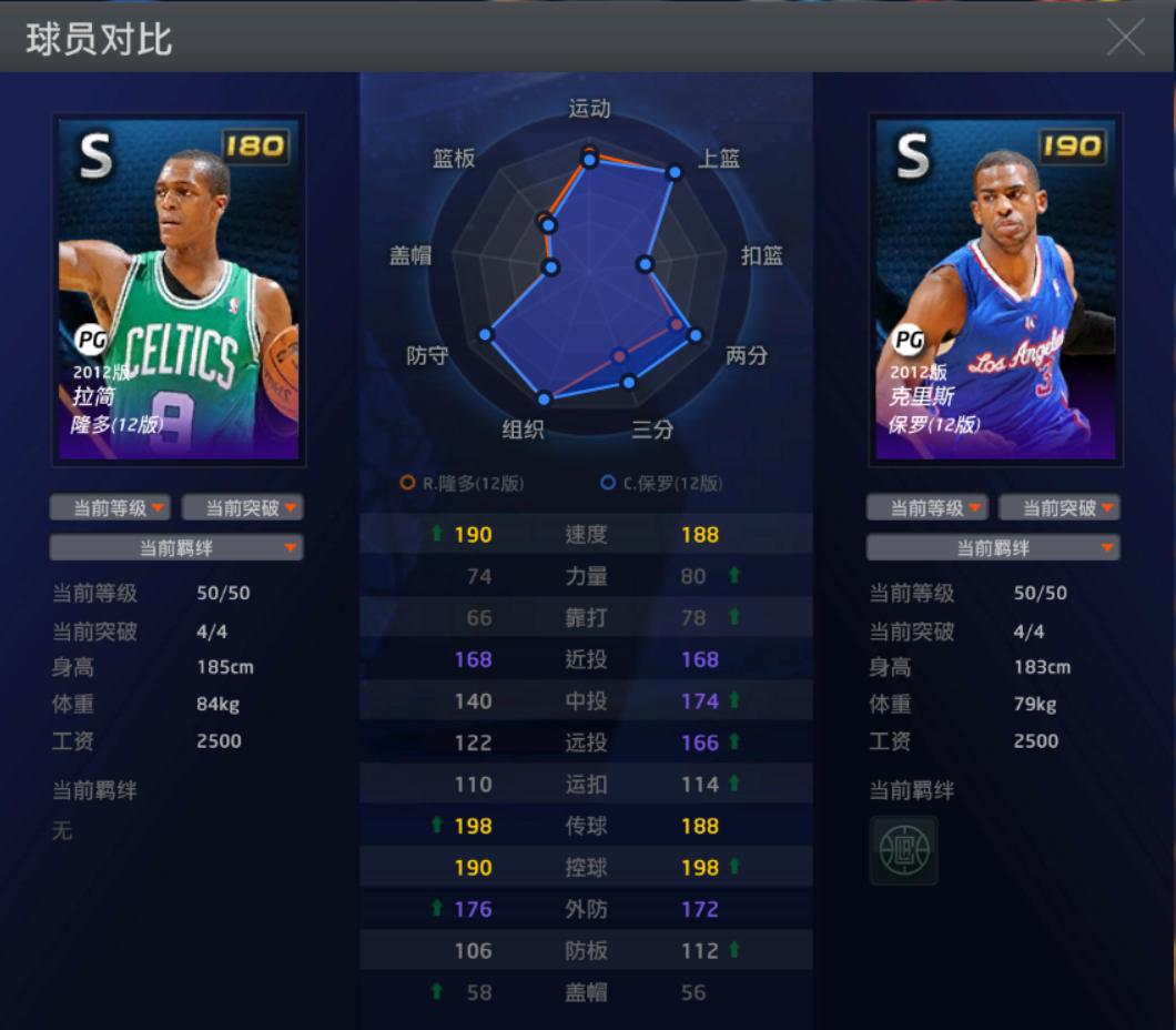 篮球界的智多星——拉简·隆多(12版)