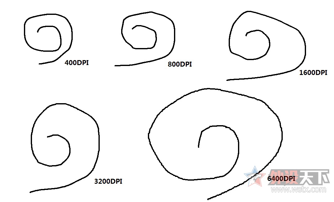 罗技g502hero主宰者三挡dpi,罗技g502主宰者和hero有什么区别