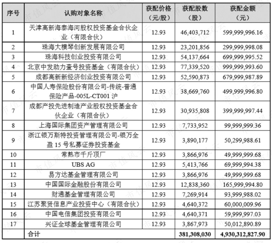 十大网安龙头股,国资网络安全龙头股