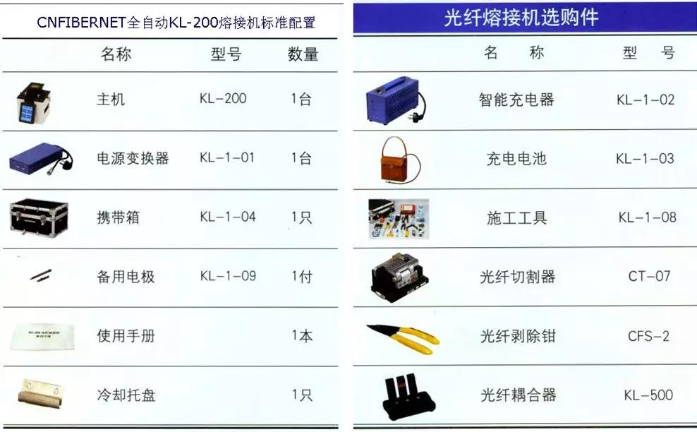 干货爱了，一次说清综合布线常用线缆及设备