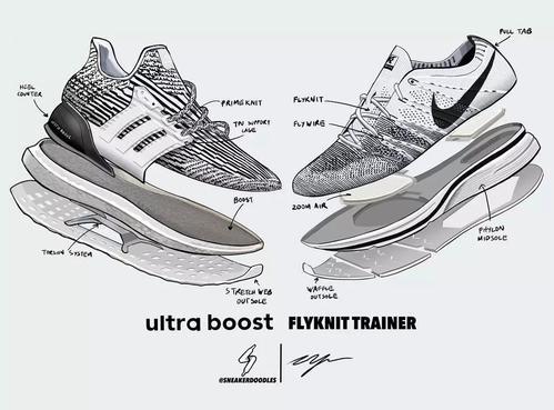 怎样成为一名球鞋设计师,球鞋设计师用什么软件