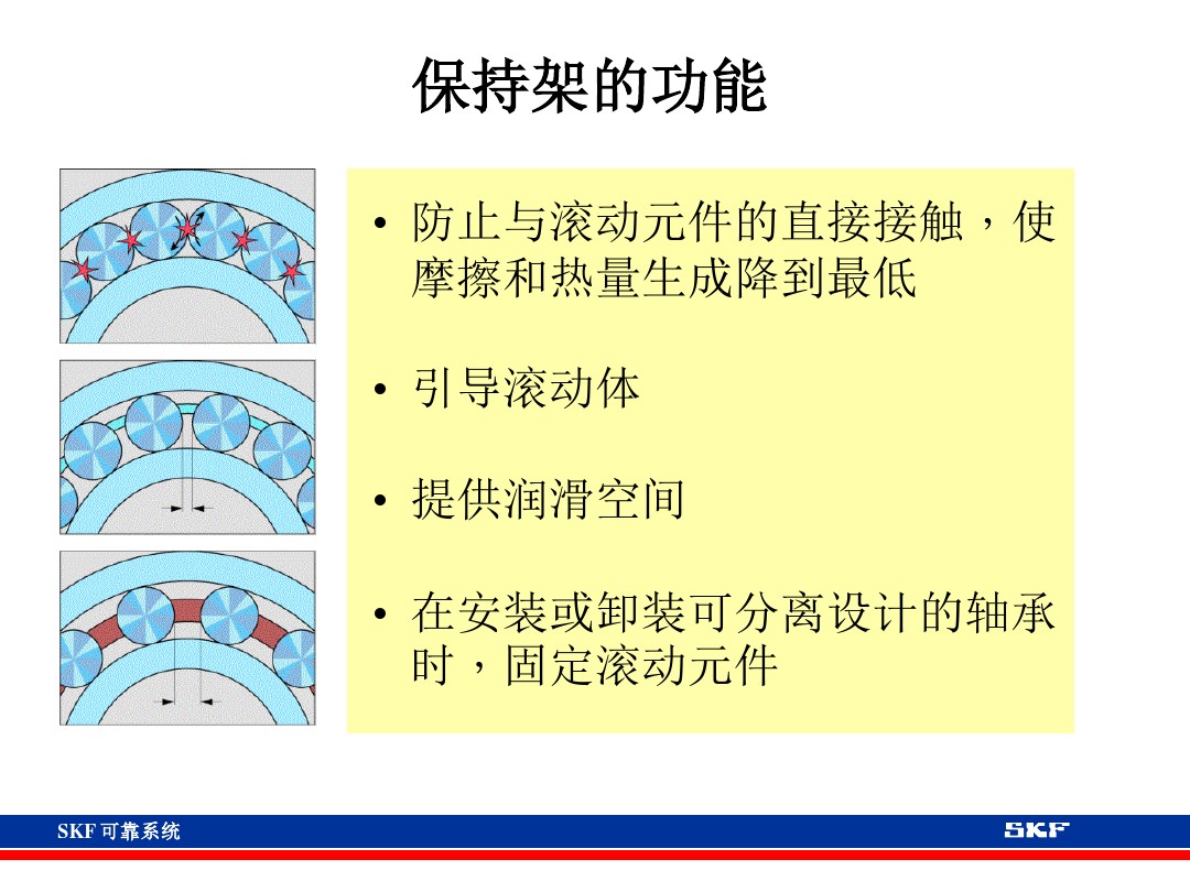 skf轴承官网视频,各类轴承的性能及用途集合长知识
