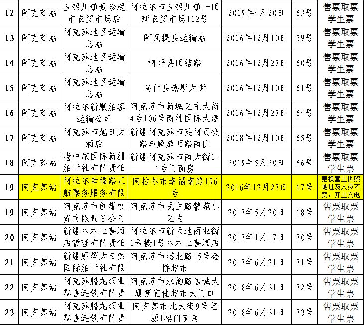 阿克苏火车站学生票,新疆阿克苏火车站最新通知